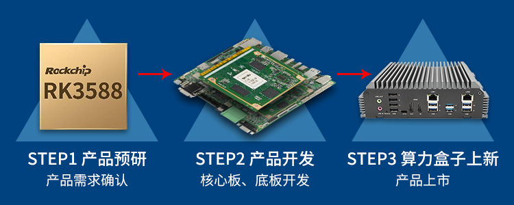 新品 | RK3588邊緣計(jì)算帶你打開智能世界新思路！(圖1)