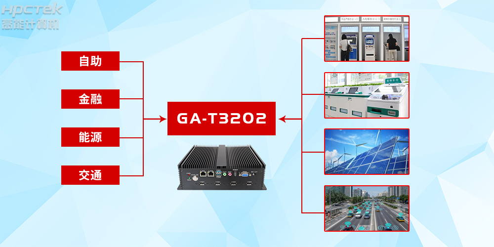 定制化將成為行業(yè)主流？高能計(jì)算機(jī)詳解國(guó)產(chǎn)工控機(jī)的發(fā)展趨勢(shì)(圖2)