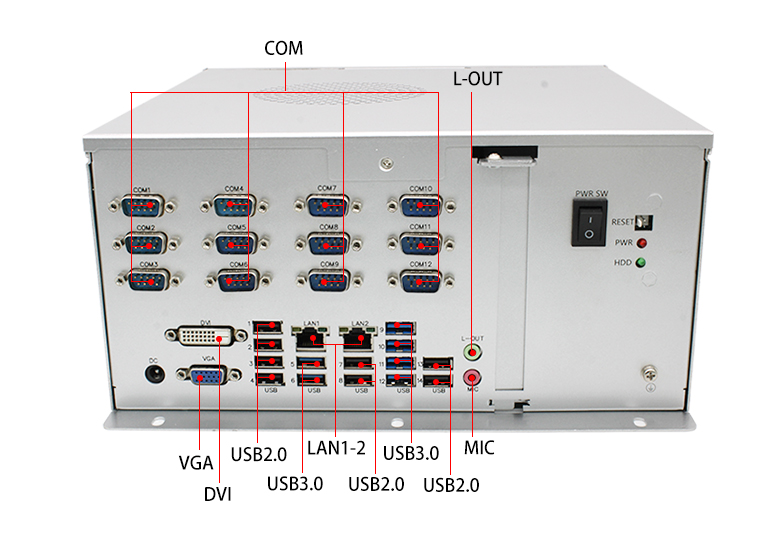 飛騰整機 2000/4國產工控機A3203(圖4)