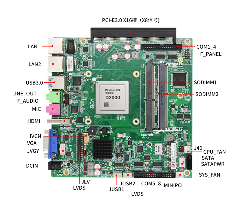 飛騰IPAD一體機(jī)主板S201F-D(圖5)