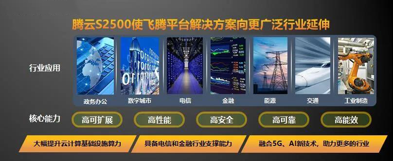 【高能時訊】重磅！飛騰新一代高可擴展多路服務器芯片騰云S2500來襲！