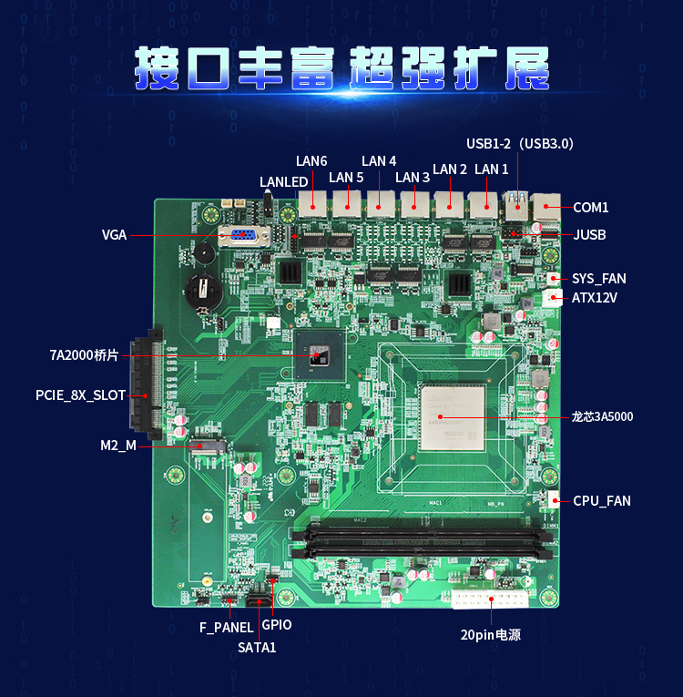 【高能計算機新品發布】龍芯3A5000+7A2000開啟網絡安全主板的新思路(圖3)